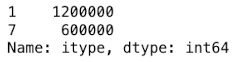 ../_images/dustydisc-value-counts.png
